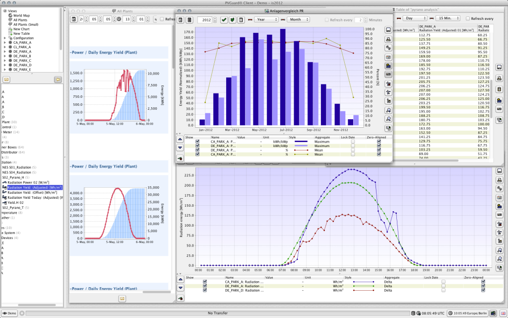 PV monitoring