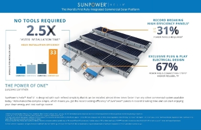 sunpower helix