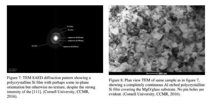 perovskite crystalline silicon thin-film tandem solar cell
