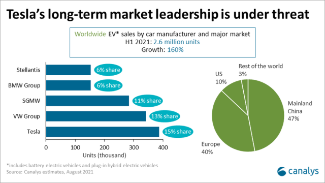 Volkswagen ev deals vs tesla