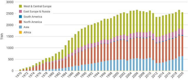 nuclear plants and electricity generation