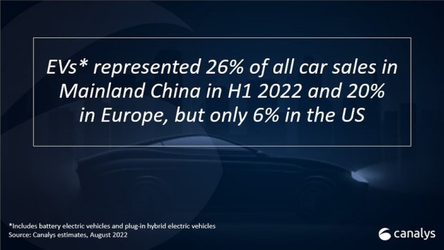 electric vehicles Q2 2022