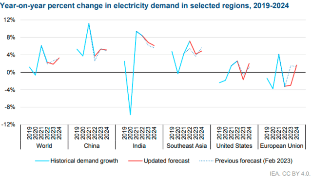 Electricity demand 2019-2024