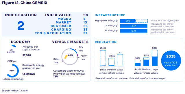 China Emerges As A Dominant Force In The Global Electric Vehicle ...