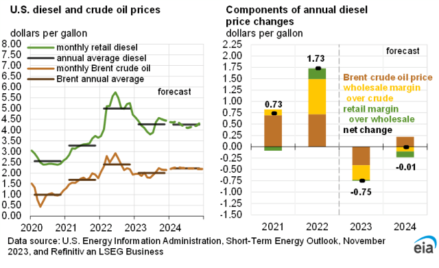 real oil price data        
        <figure class=