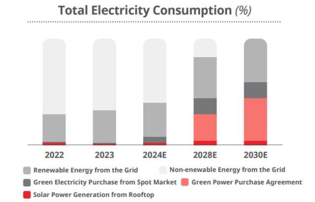 Canadian Solar sustainability strategy report 2023