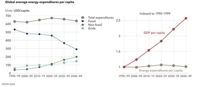 DNV report on energy expenditure