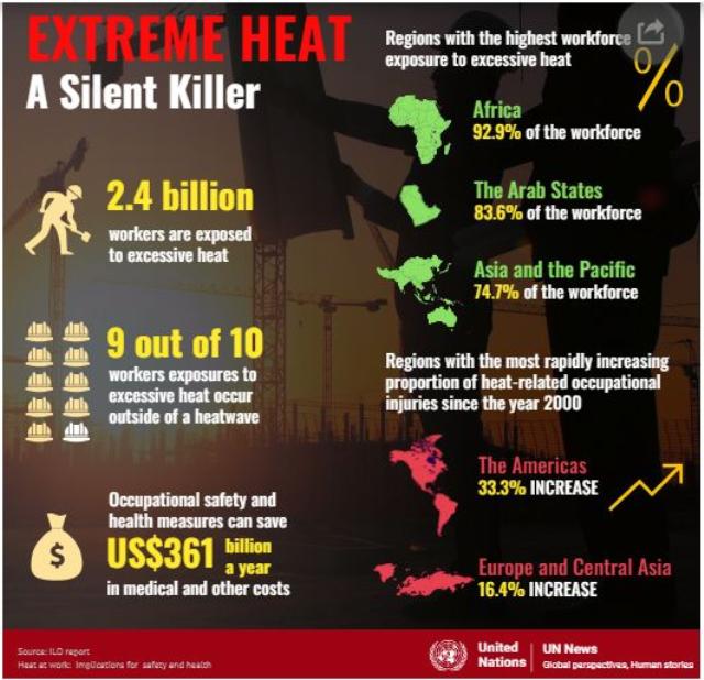 Extreme heat issues