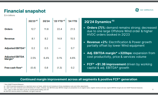 GE Vernova Q2 2024 financials