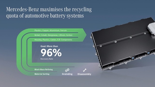 Mercedes Benz EV battery innovation