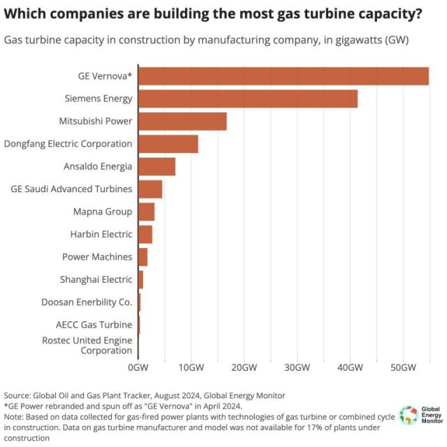 Leading Gas Turbine Manufacturers in Global Market Battle for Asia