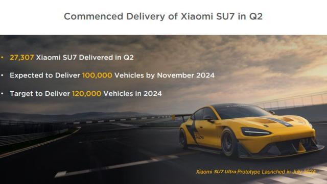 Xiaomi EV sales Q2 2024