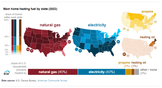 US energy production EIA report