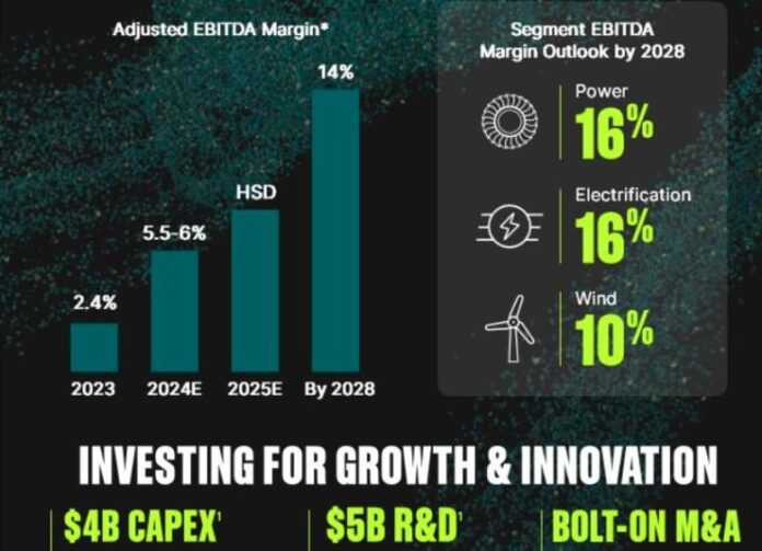 GE Vernova revenue forecast for 2025