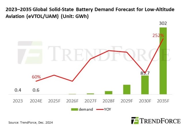 solid state battery