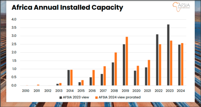 Africa solar report 2024 AFSIA