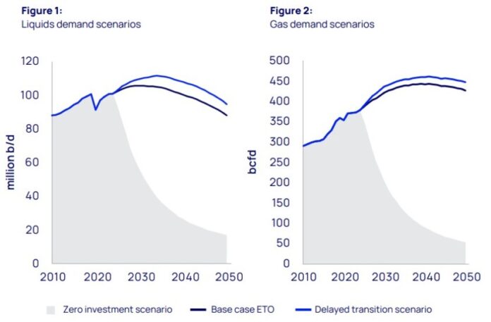 Gas demand 2030-2040