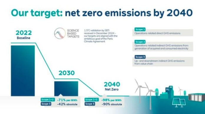 RWE climate targets