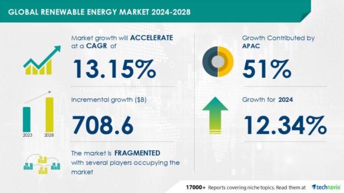 Global renewable energy market report 2025