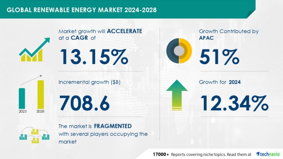 Global renewable energy market report 2025