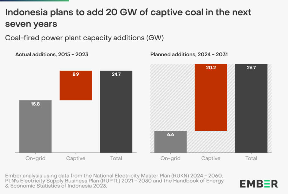 Indonesia coal market forecast