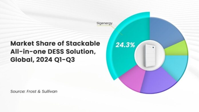 Sigenergy in Stackable Energy Storage Market