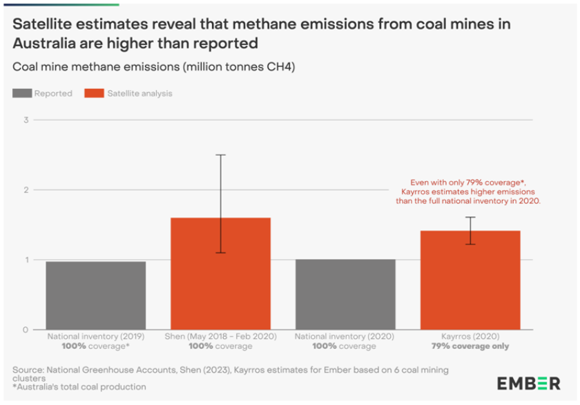 Coal mine in Australia and emissions
