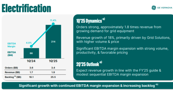 GE Vernova electrification business Q1 2025