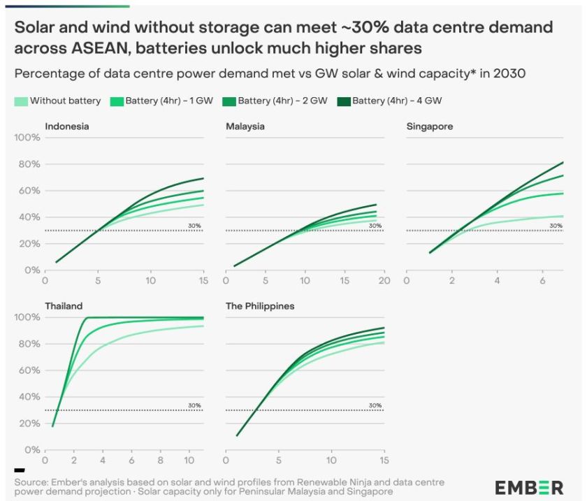 Can Southeast Asia’s data centre boom align with renewable energy goals ...