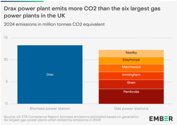 Drax power plant emissions 2024