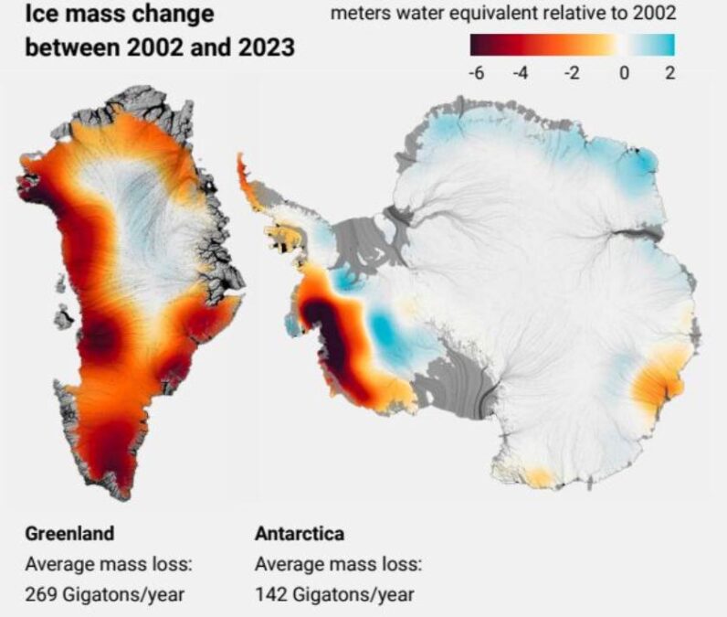 Ice mass change