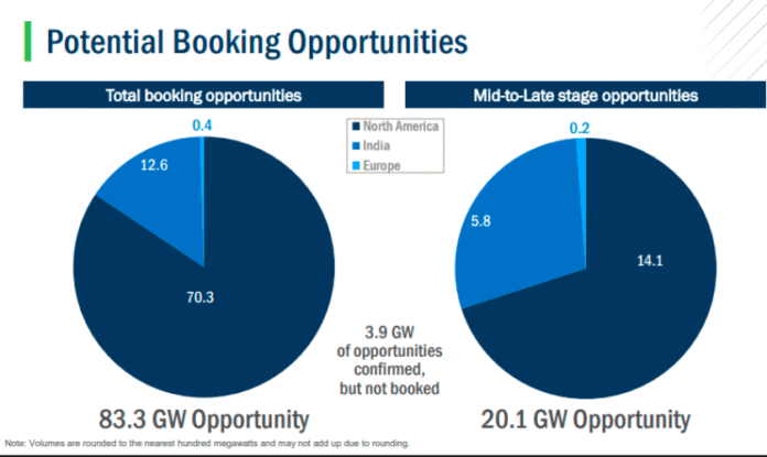 Solar booking opportunity