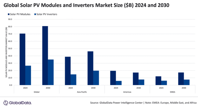Global solar PV modules and inverter market size 2030