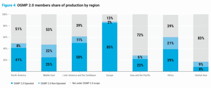 UNDP report on methane 2025
