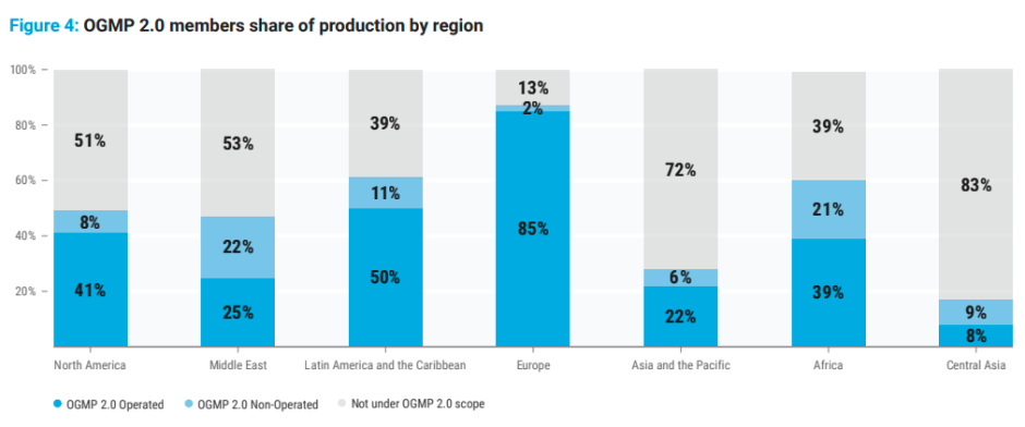 UNDP report on methane 2025