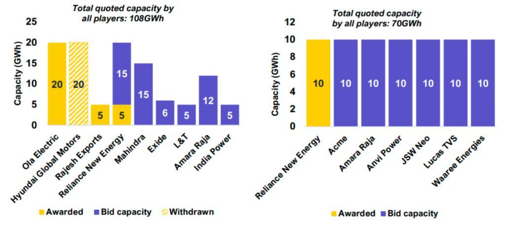 ACC PLI auction winners