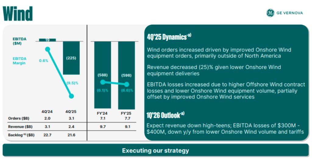 GE Vernova wind sales revenue 2025