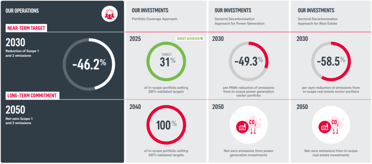 AIA sustainability report 2025