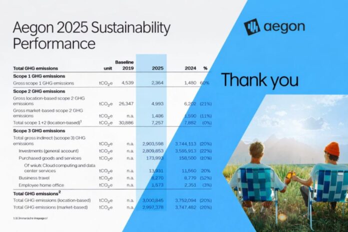 Aegon sustainability report 2025