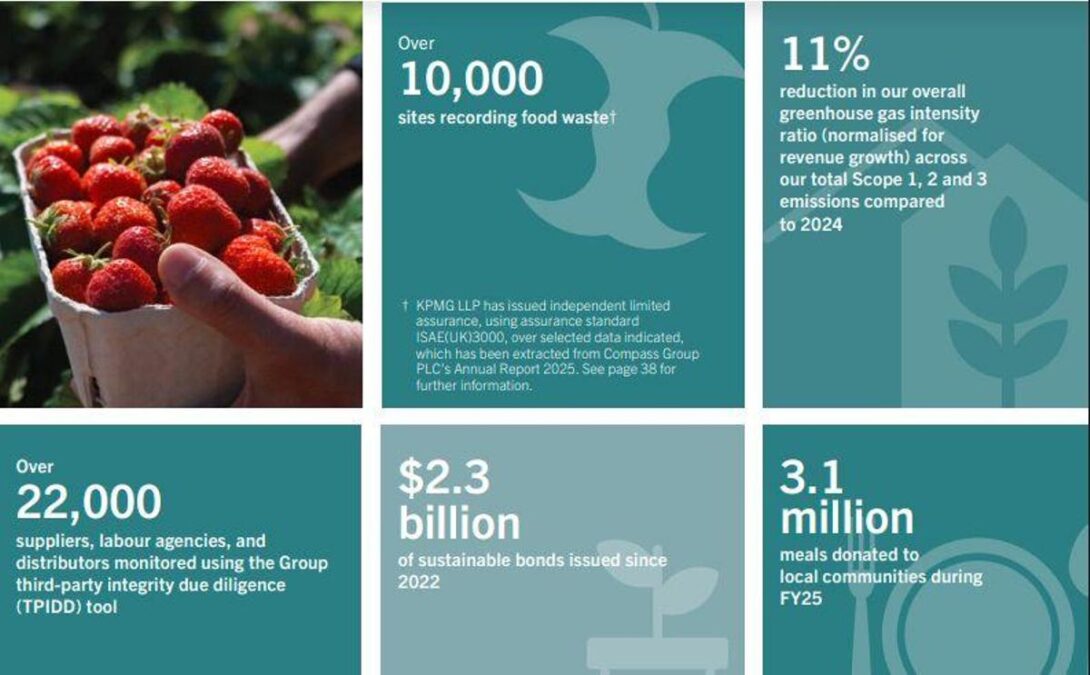 Compass Group Sustainability report 2025