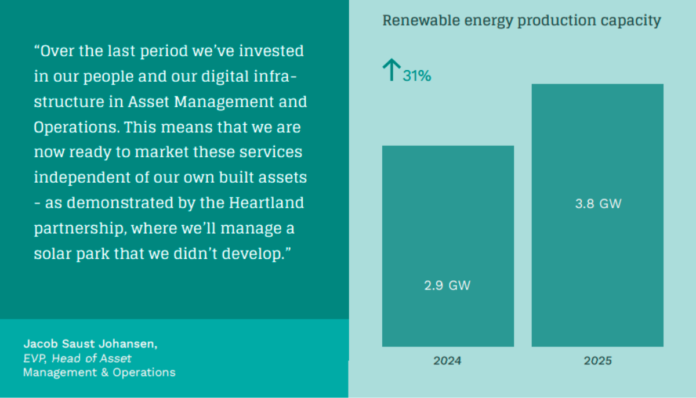 European Energy renewable energy production capacity 2025