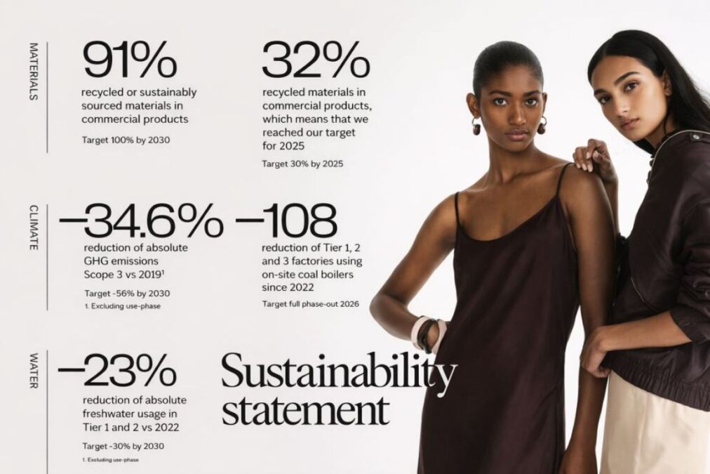 H&M sustainability report 2025