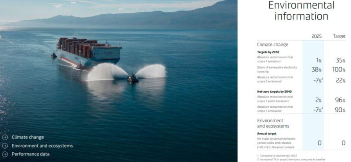 Maersk’s 2025 Sustainability Report