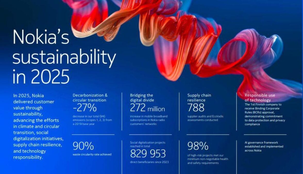 Nokia sustainability report 2025