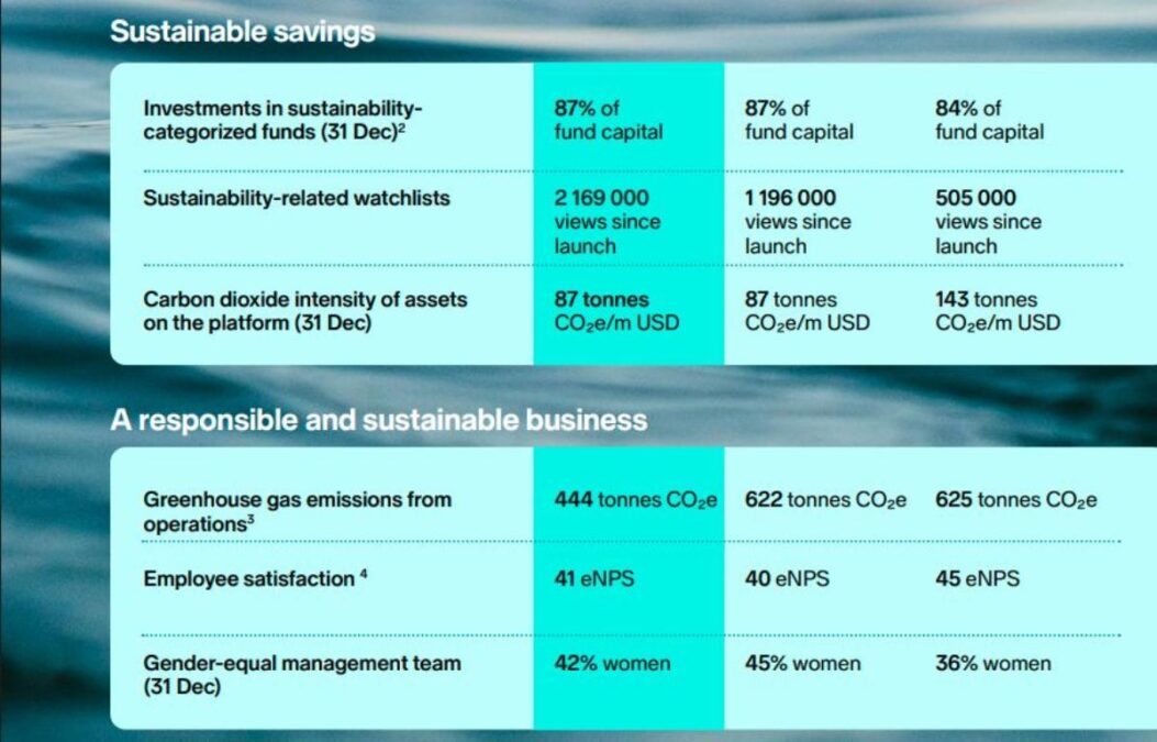 Nordnet sustainability targets 2025