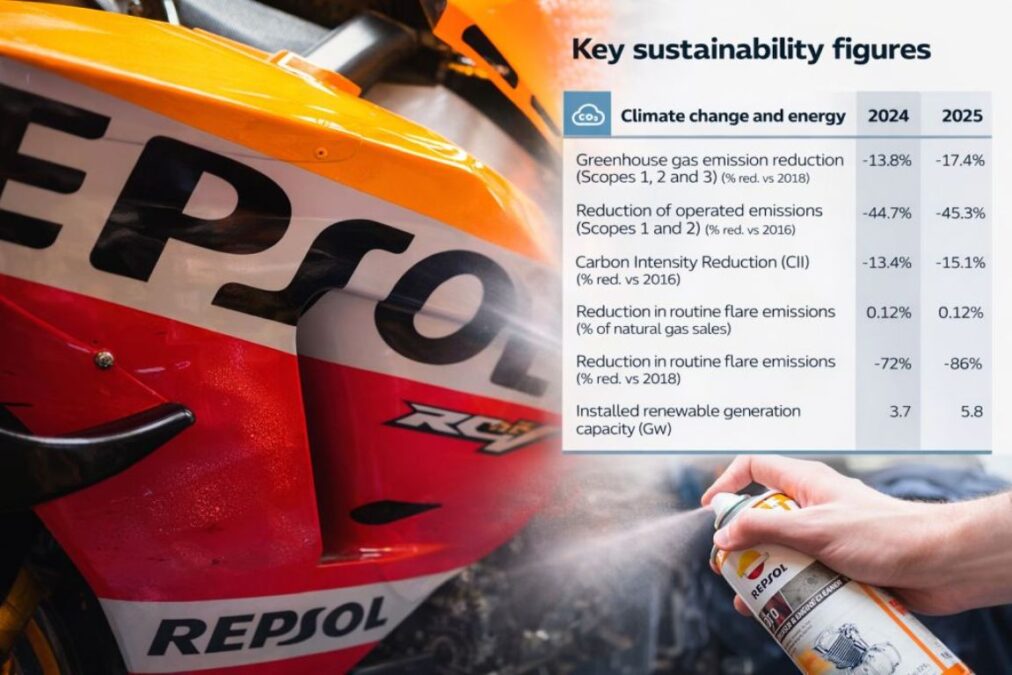 Repsol sustainability report 2025
