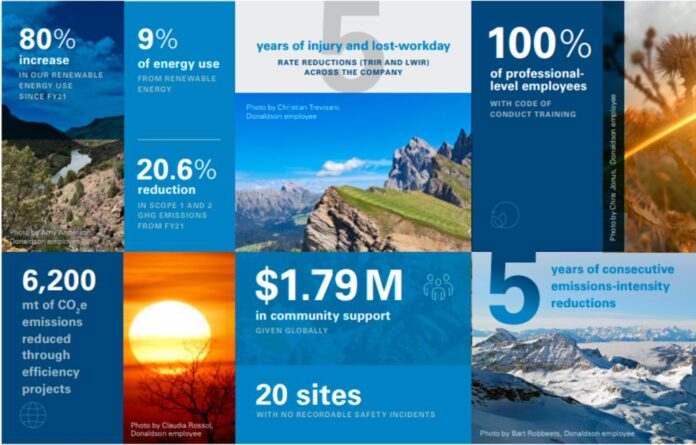 Donaldson 2025 Sustainability Report