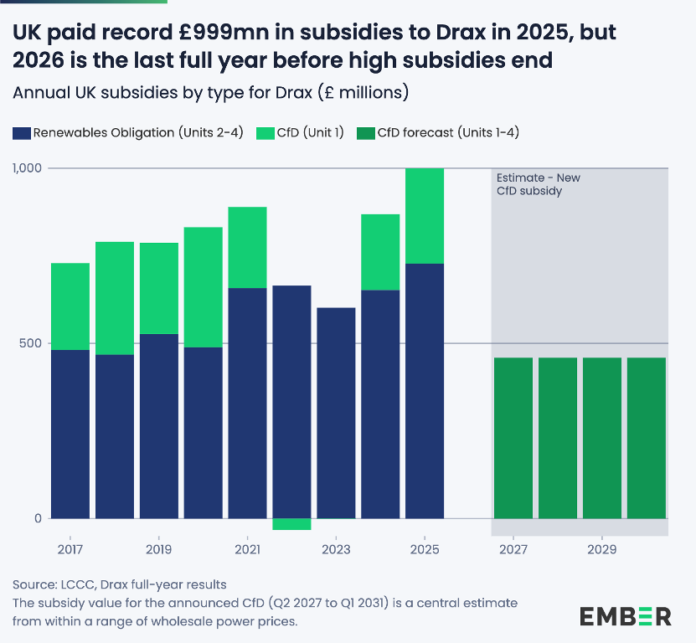 Drax subsidies in 2025 Ember report