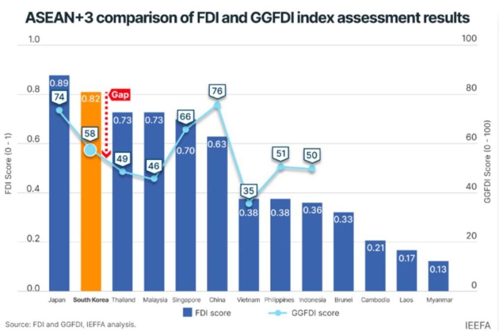 IEEFA report on South Korea climate finance potential