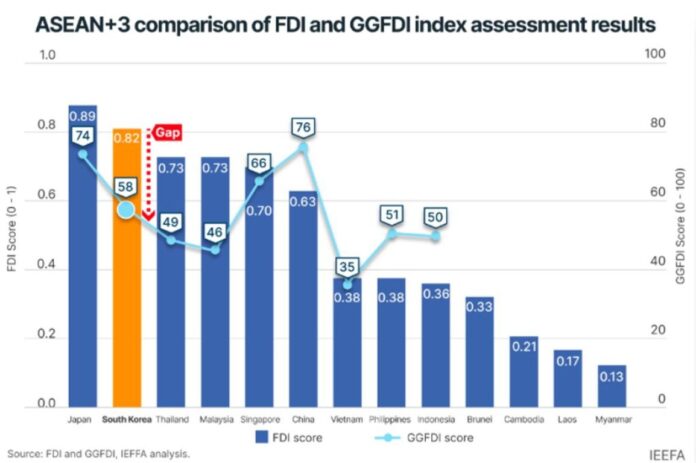 IEEFA report on South Korea climate finance potential